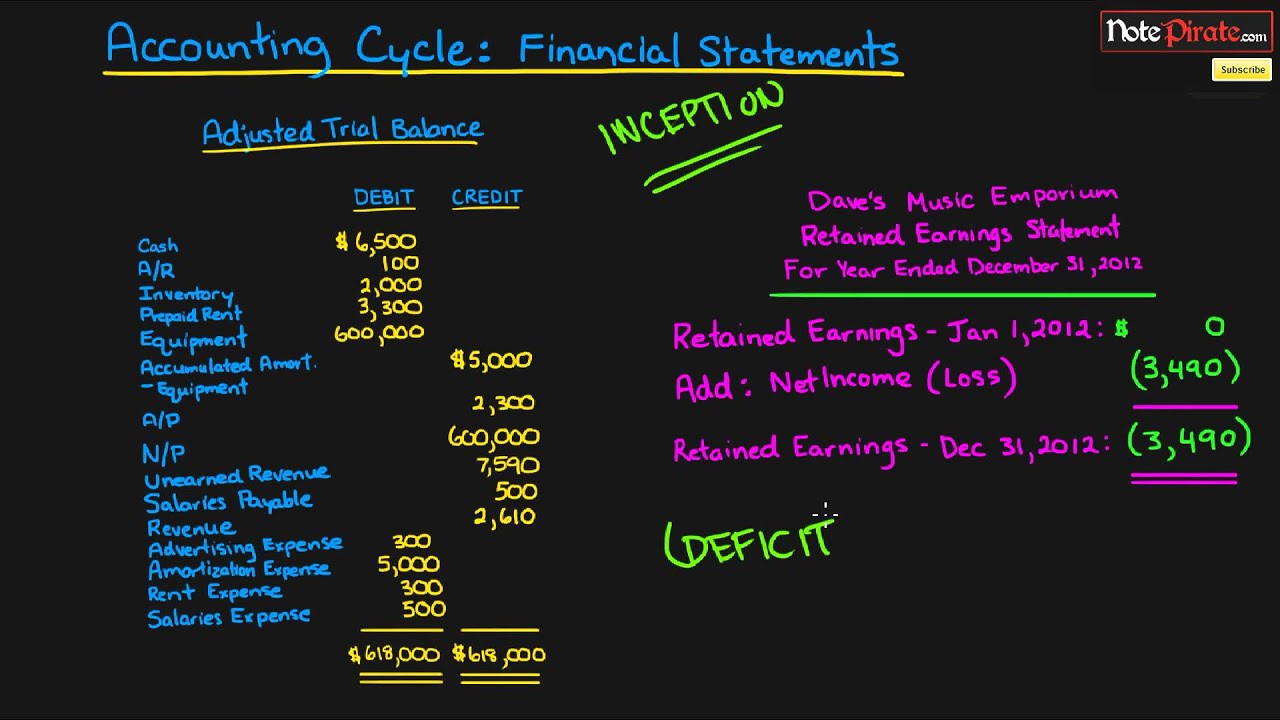 financial accounting tutorial videos